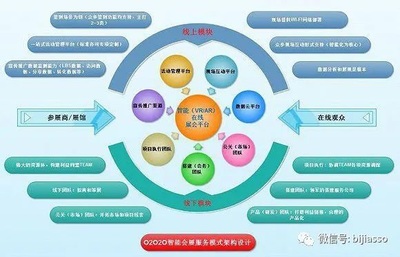 虛擬現(xiàn)實(shí)技術(shù)如何重塑疫情下的展會(huì)業(yè)態(tài) 在線數(shù)據(jù)處理與交易處理的賦能之路