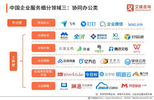 2020上半年中國企業(yè)服務(wù)發(fā)展全景 信息咨詢服務(wù)引領(lǐng)變革新浪潮
